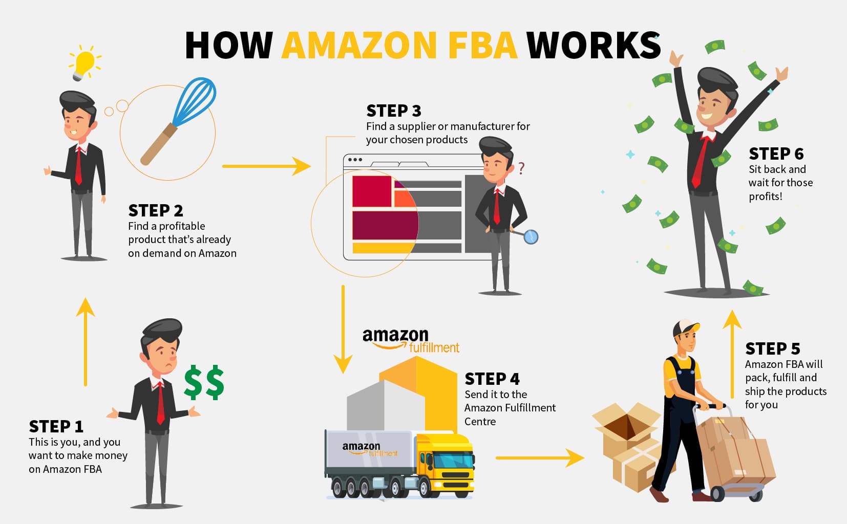 how to start amazon fba