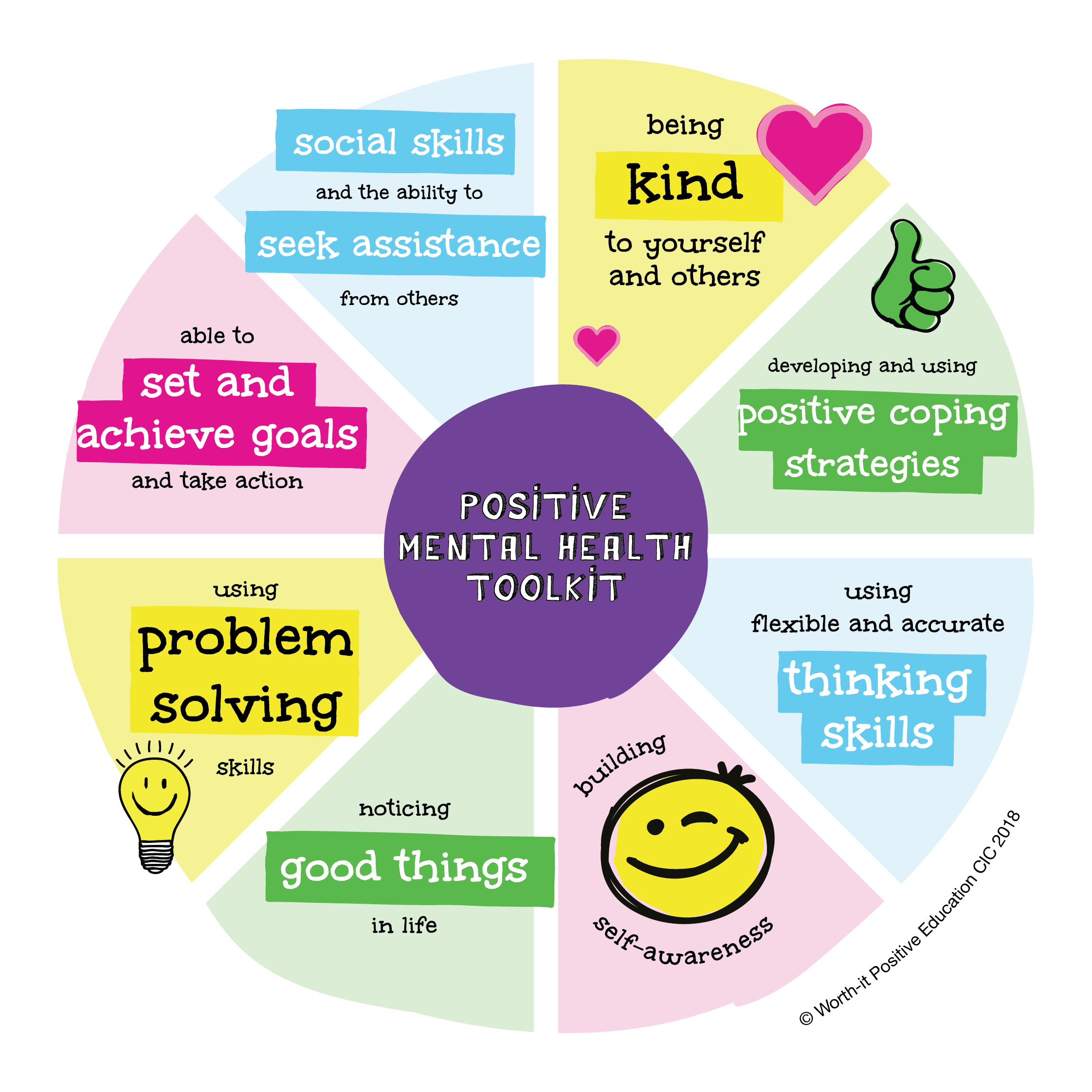 Mental Well Being Telegraph