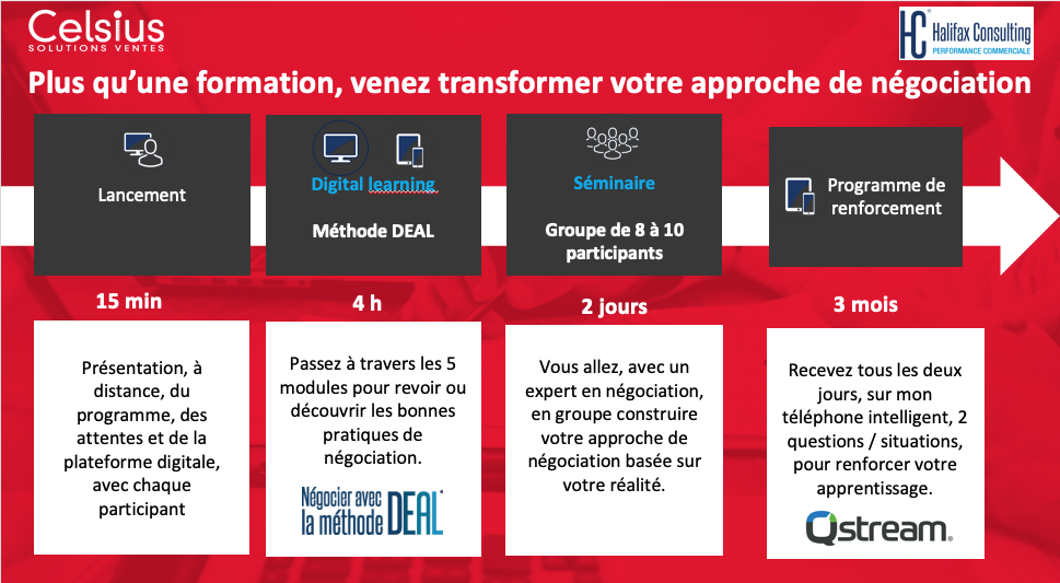 Parcours d'apprentissage Blended-Learning