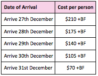 Date of Arrival Cost per person Arrive 27th December $210 +BF Arrive 28th December $175 +BF Arrive 29th December $140 +BF Arrive 30th December $105 +BF Arrive 31st December $70 +BF