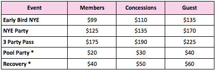 Ticket Prices Table