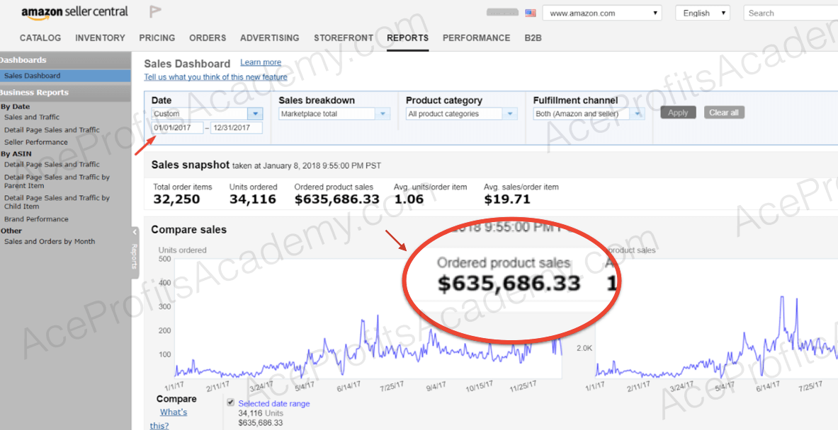 Amazon Five Star Seller Secrets Seminar in Singapore 27 AUG 2018