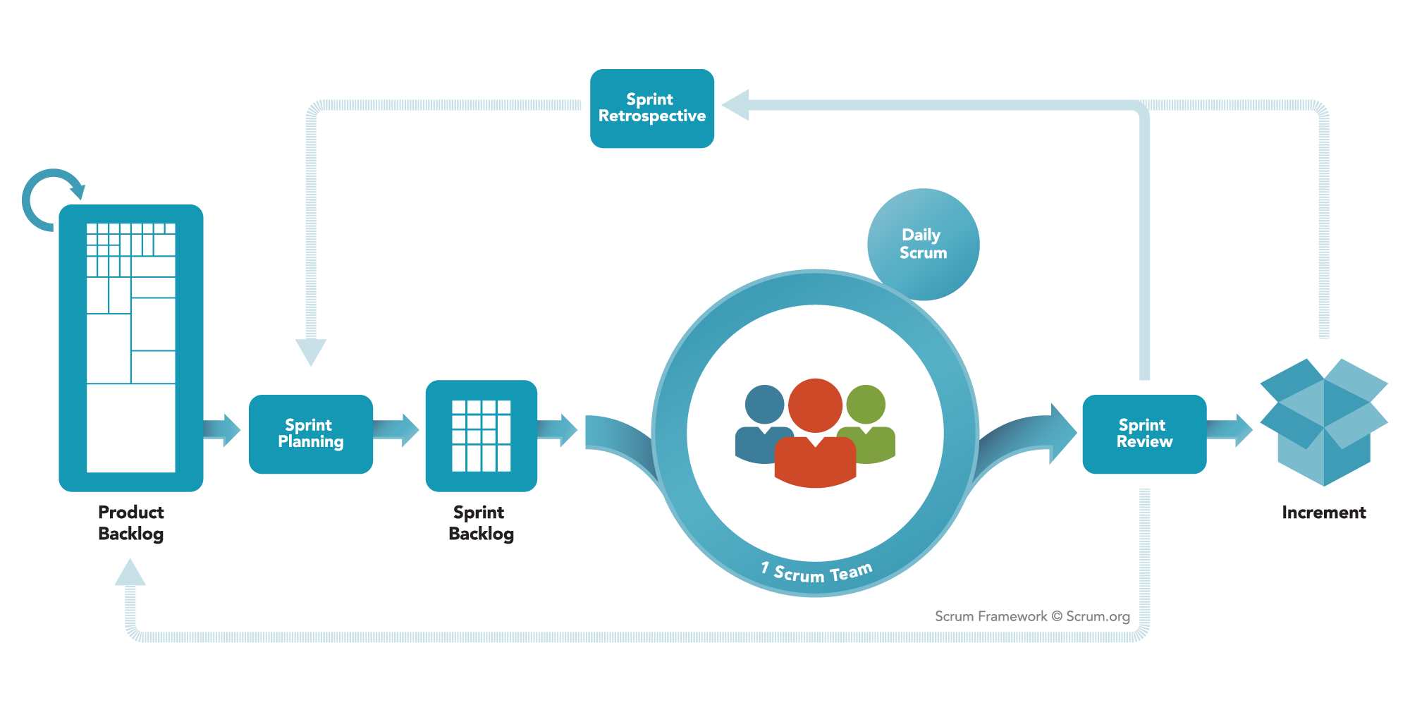 scrum-cycle