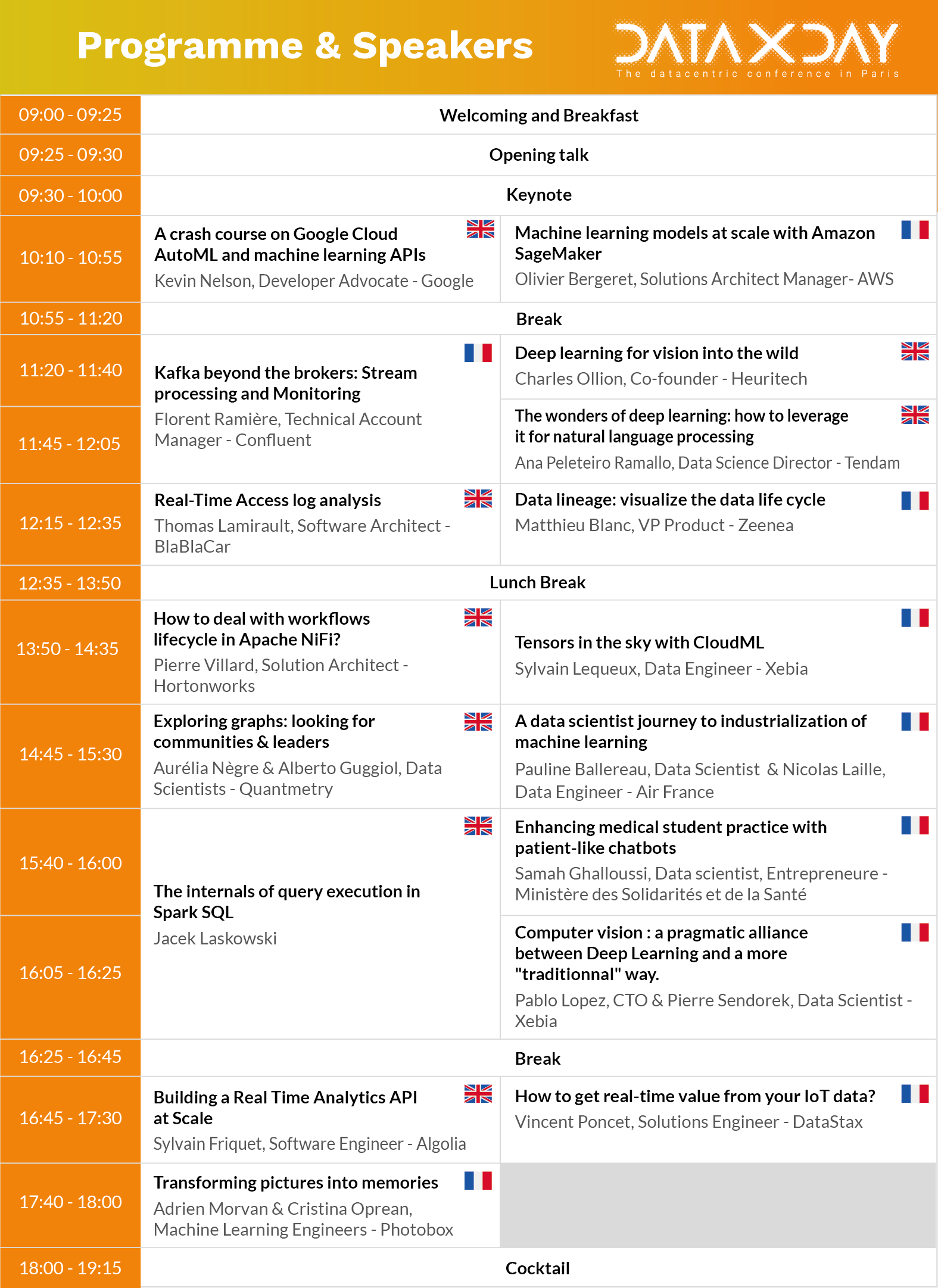 Programme DataXDay Paris 2018