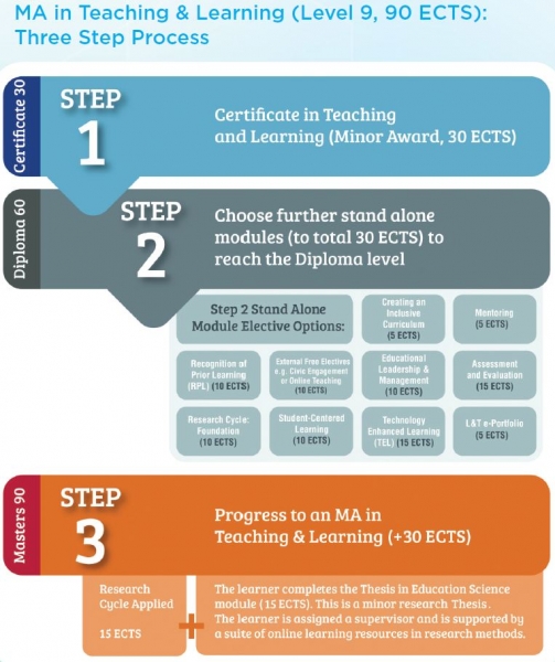 support teaching and learning level 2 support teaching and learning level 2