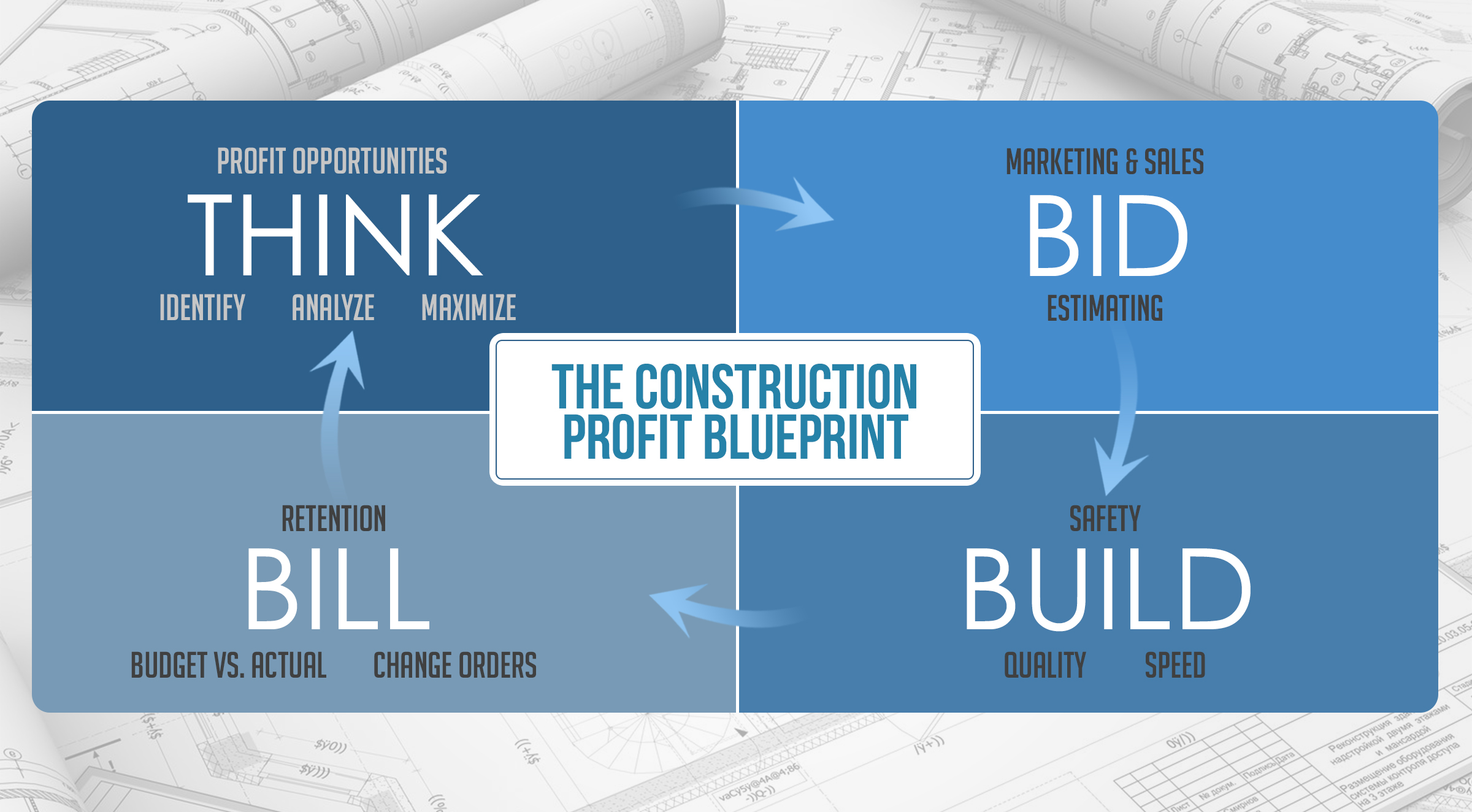 The Construction Profit Blueprint Three Steps to Maximizing Profits Tickets, Rancho Cordova