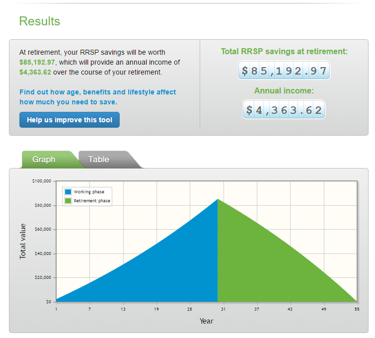 Option trading rrsp