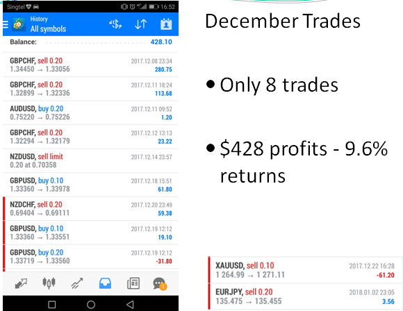 December Trades