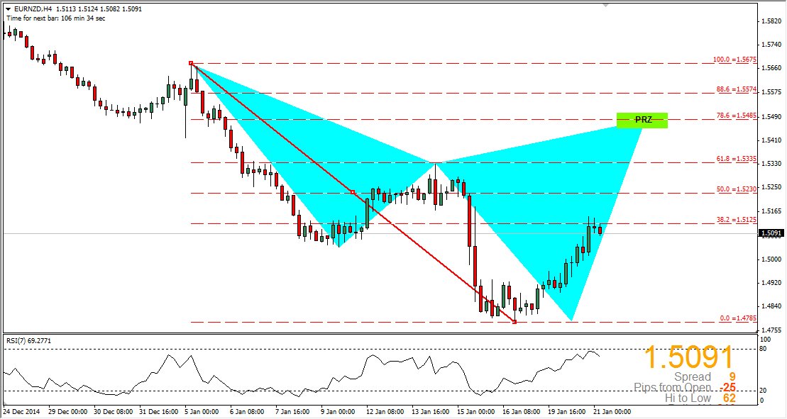 Live Trading Session With Terry Tan From Harmonic Forex Master - 