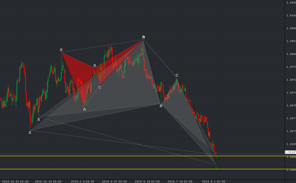 Scott carney forex
