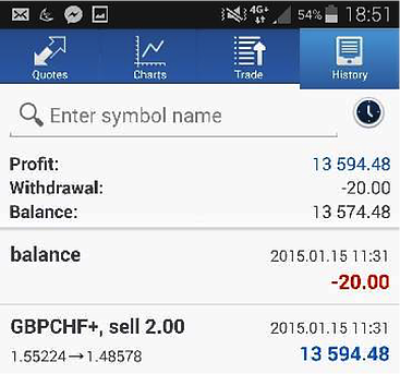 Can forex fulfill your dreams