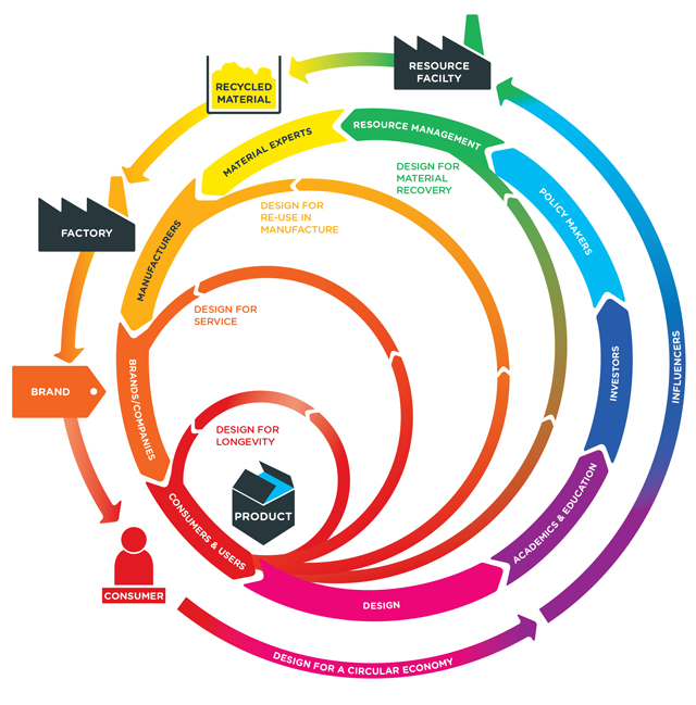 Circularity diagram