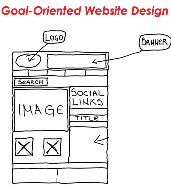 Creating a Goal-Oriented Website Design