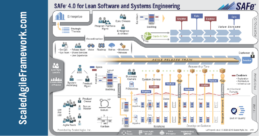 Get Leading SAFe 4.0 Certified With i4 Group