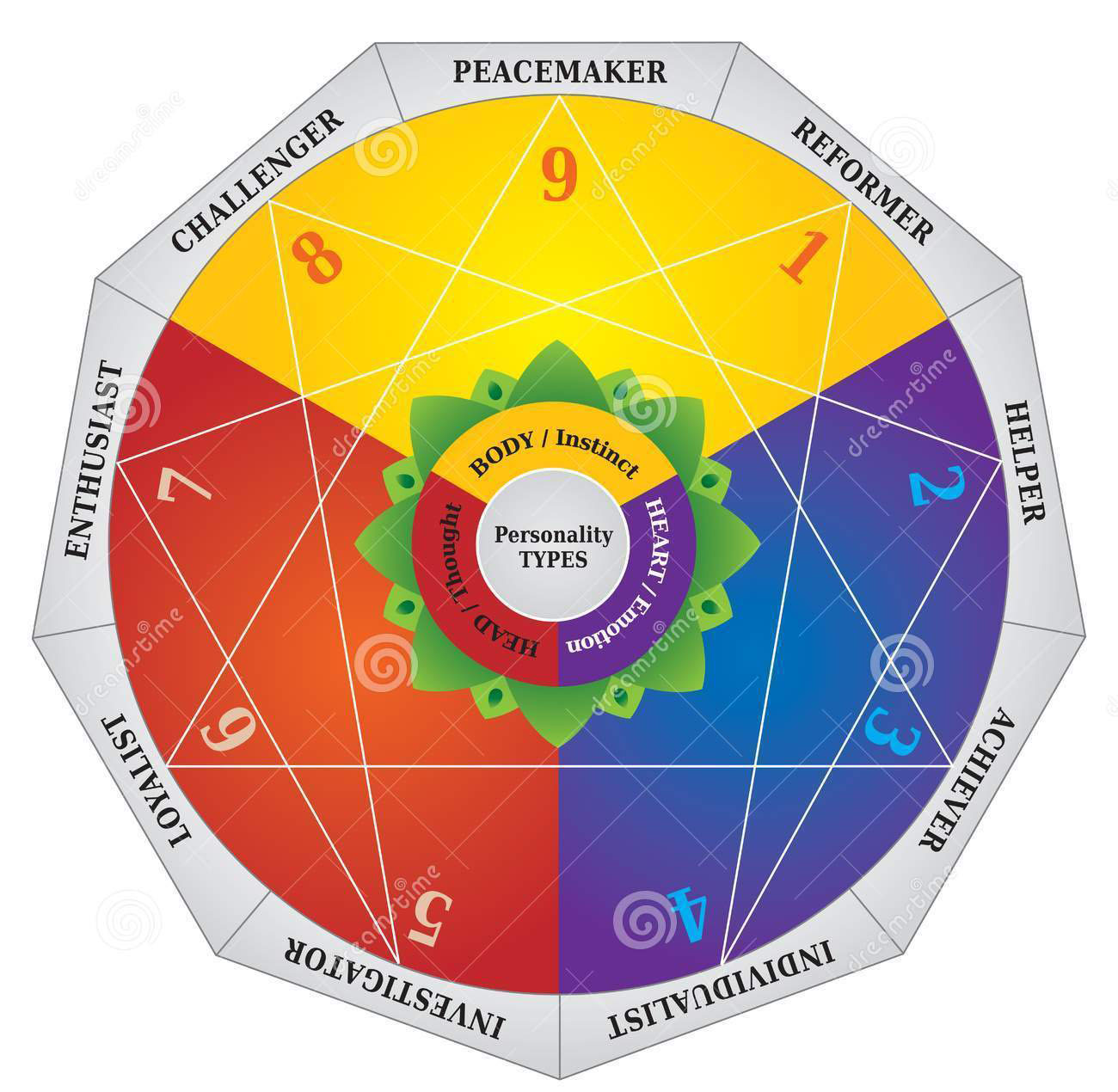 The Wisdom of the Enneagram (12 CEUs Social Workers) Tickets, Sat, Sep