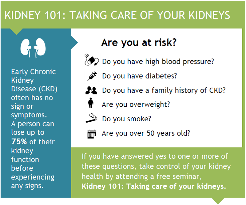 Kidney 101: Taking Care of Your Kidneys Registration, Multiple Dates ...