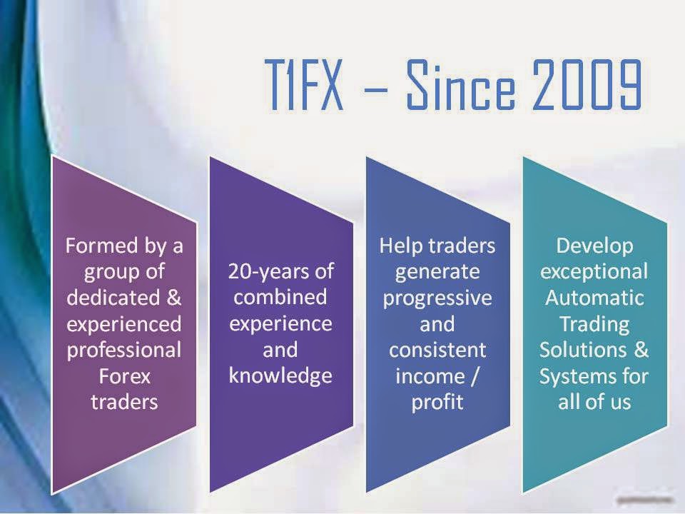 T1fx Forex Malaysia Options Trading Premium - 