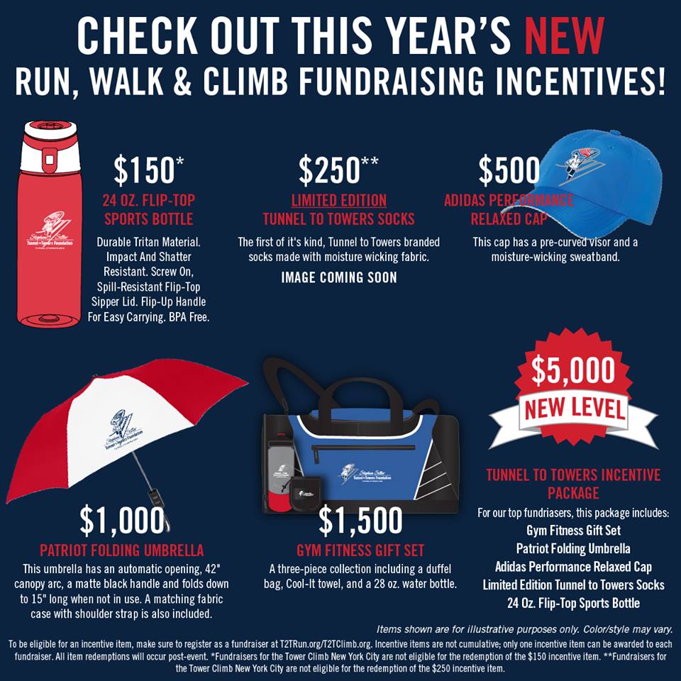 2019 NYC Incentives