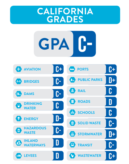 Rail Infrastructure  ASCE's 2021 Infrastructure Report Card