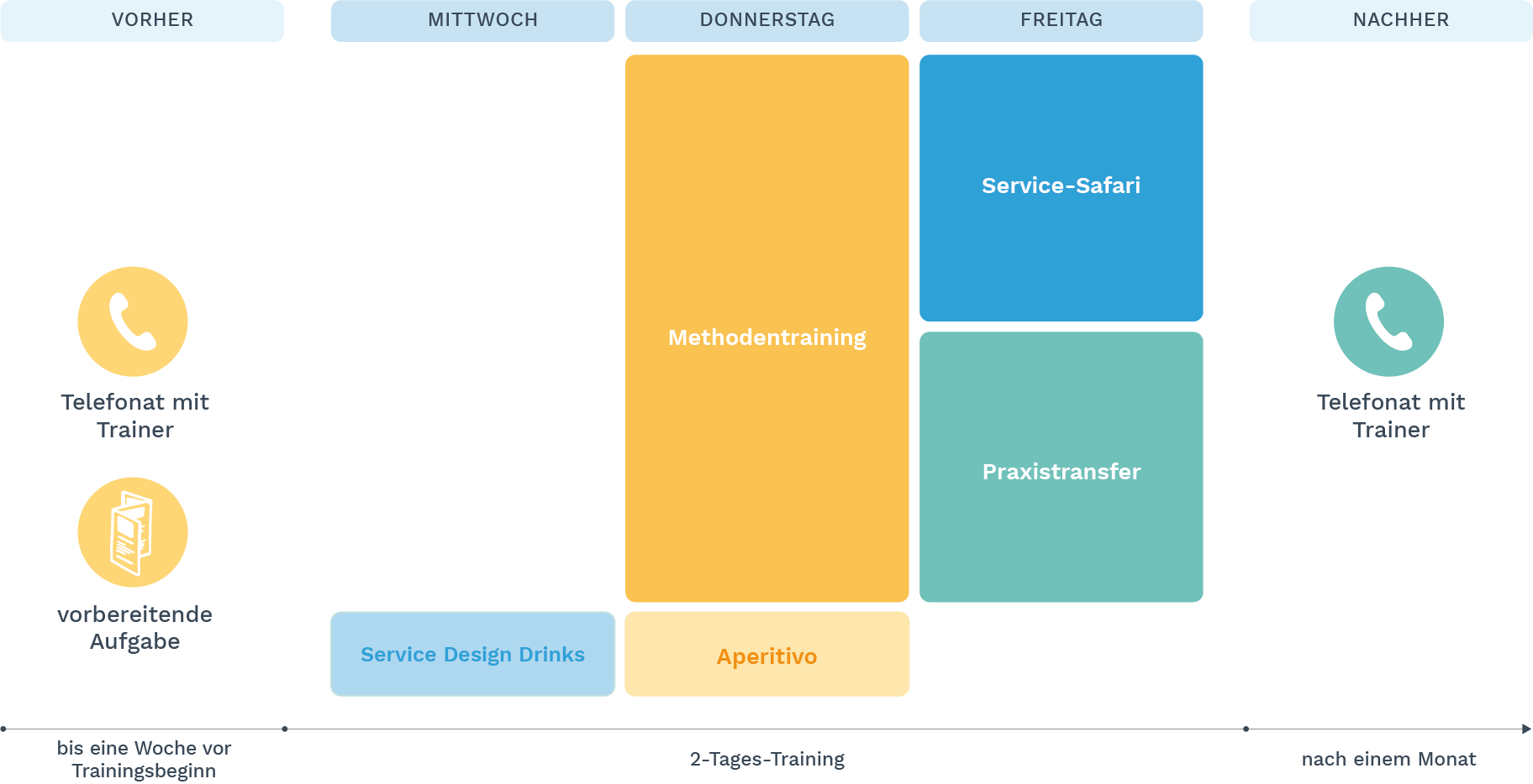 Formatdarstellung