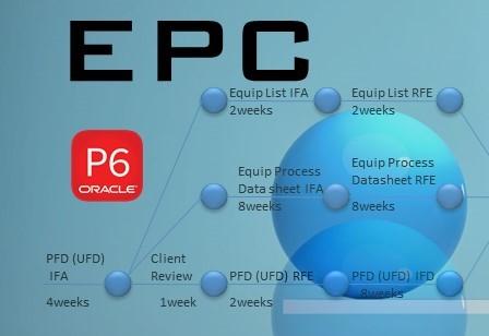 EPC P6 Training