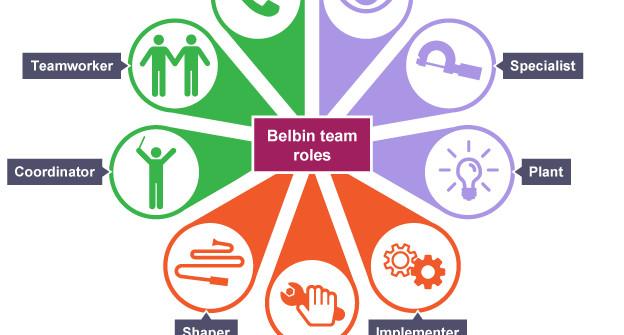 introduction-to-belbin-s-team-roles-2-dec-2020