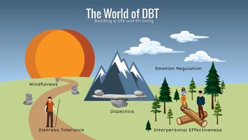 3-Day Dialectical Behavior Therapy (DBT) Training Workshop