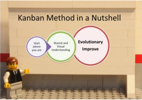 Flow Optimization and Kanban Cadences-Advanced Kanban Management Method (KMP II) NY/NJ