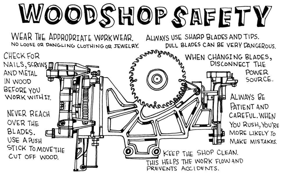 Wood Lab Safety 101, Members Only.