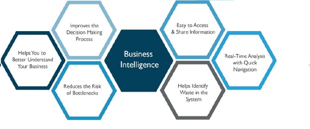 Business Intelligence & Data Analytics using Power BI, Training Sydney