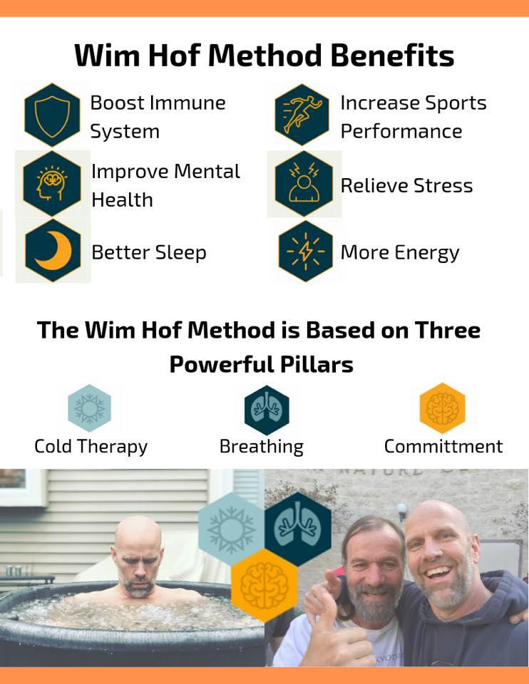 The Wim Hof Method Promises Stronger Immunity, Better Sleep and More  Energy. How to Start? - GymBeam Blog