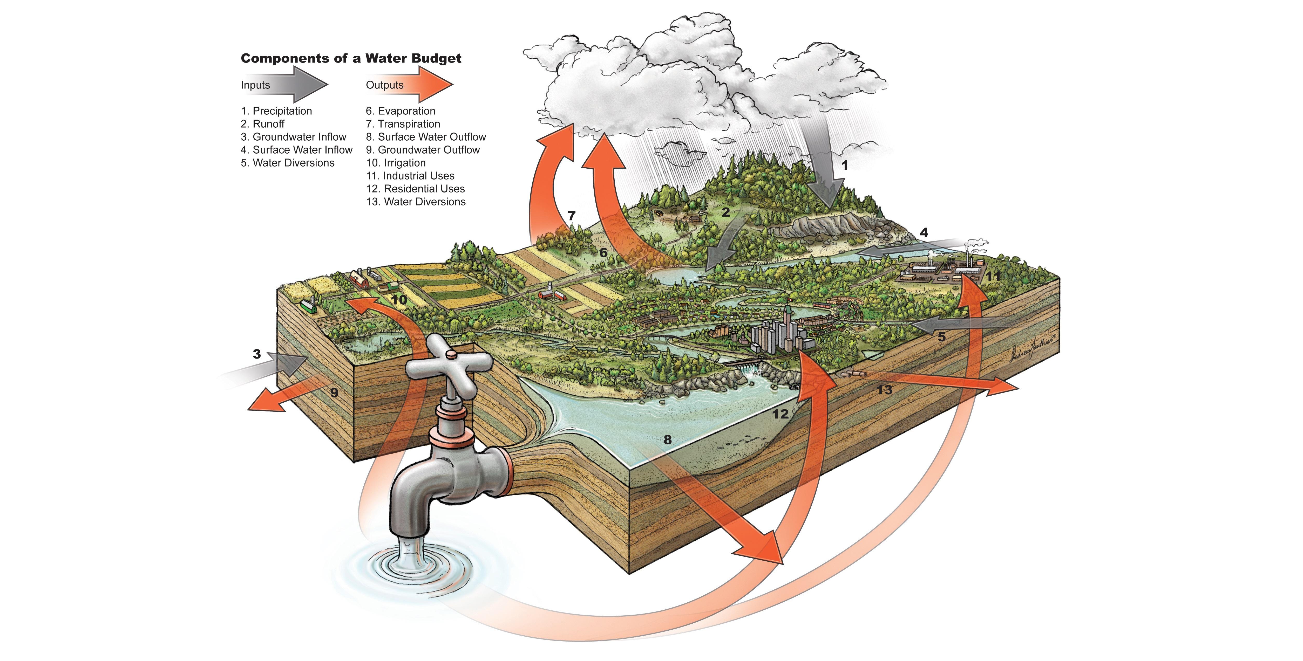 Regional-Scale Groundwater Geoscience in Southern Ontario Open House