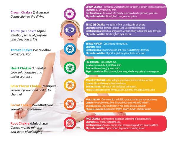 Chakra Balancing Classes - (With Certification)