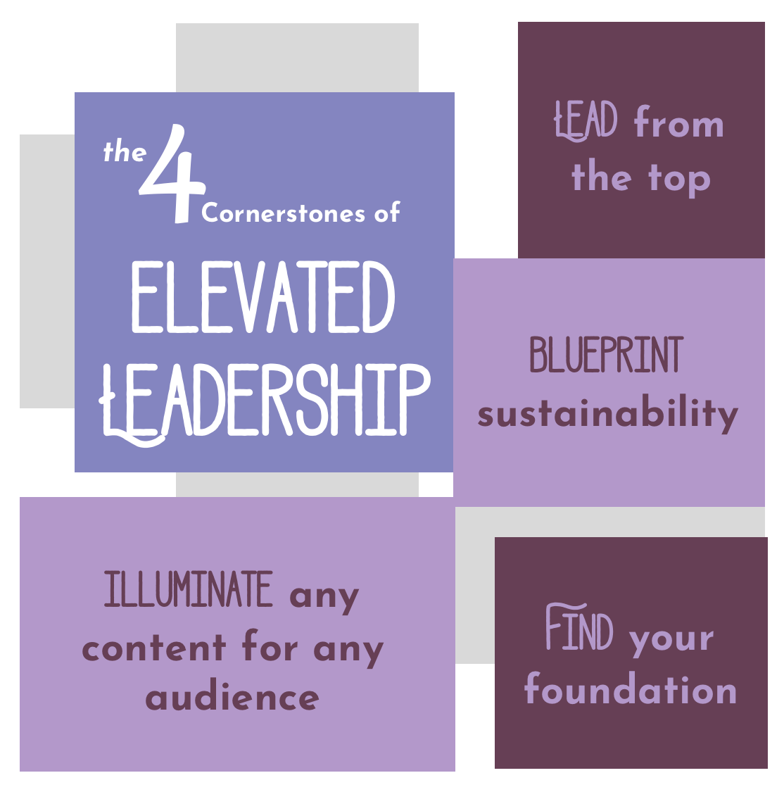 The Four Cornerstones of Elevated Leadership