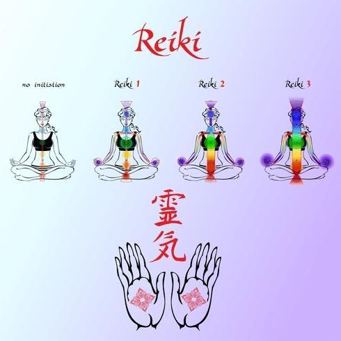 Reiki 3 Training and Certification