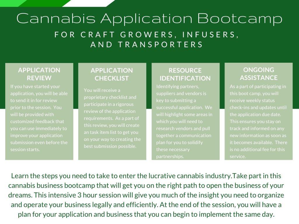 Cannabis Application Bootcamp for Illinois Operators