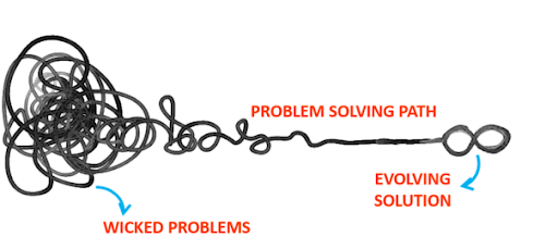  ONLINE MINDSHOP™| Solve Wicked Business Problems with Lean Tactics