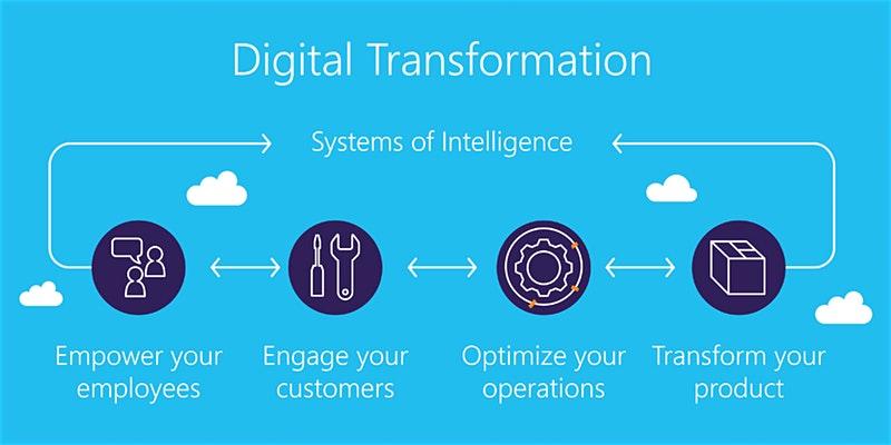 4 Weekends Digital Transformation Training in Mountain View